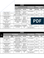 Criterios: Nivel de Consecuencia Nivel Probabilidad Estimación Del Nivel de Riesgo