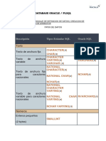 Documento - Capacitacion - SQL - Oracle