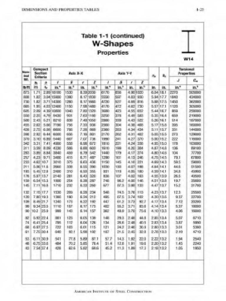 AISC 15th Steel Construction Manual PDF - 34 | PDF
