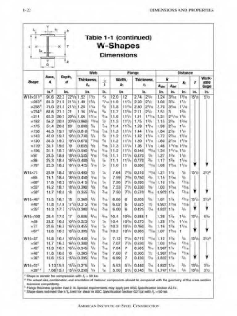 Aisc 15th steel construction manual pdf 31 pdf