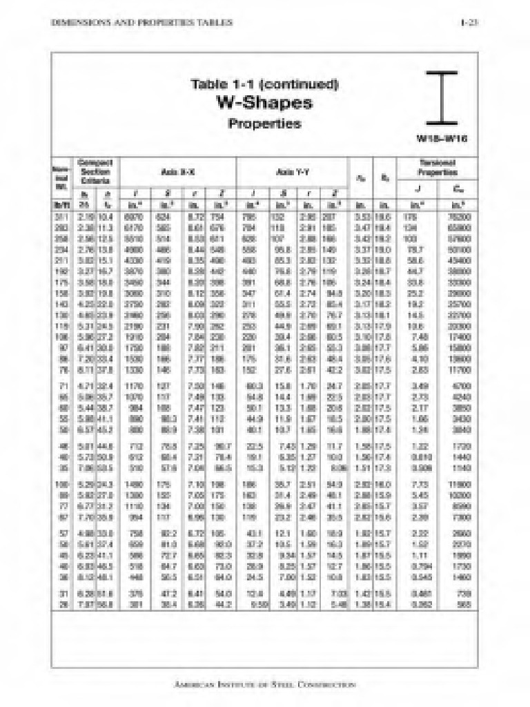 Manual AISC Acero 15ª Edición PDF | PDF