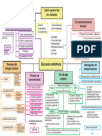 Mapa Sistemica