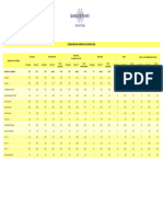 CCS CADRE 2022 Statistiques