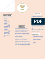 Mapa Conceptual Tribunales Federales Inferiores