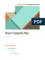 Buyer's Empathy Map