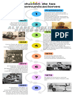 Infografía de Línea de Tiempo Telecomunicaciones_Alvarez Pedro