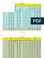 Casing Data Tables