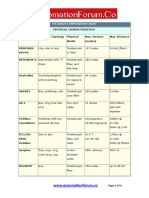 Fieldbus Comparison Chart