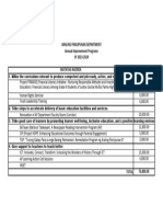 Araling Panlipunan Department Annual Improvement Programs SY 2023-2024 Matatag Agenda Budget