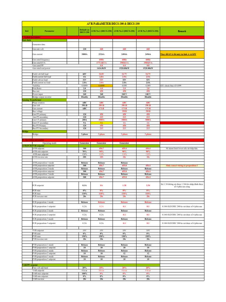 AVR Parameters for DECS-200 & DECS-250 | PDF | Mains Electricity ...