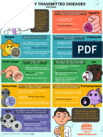 GM-STD Infographic