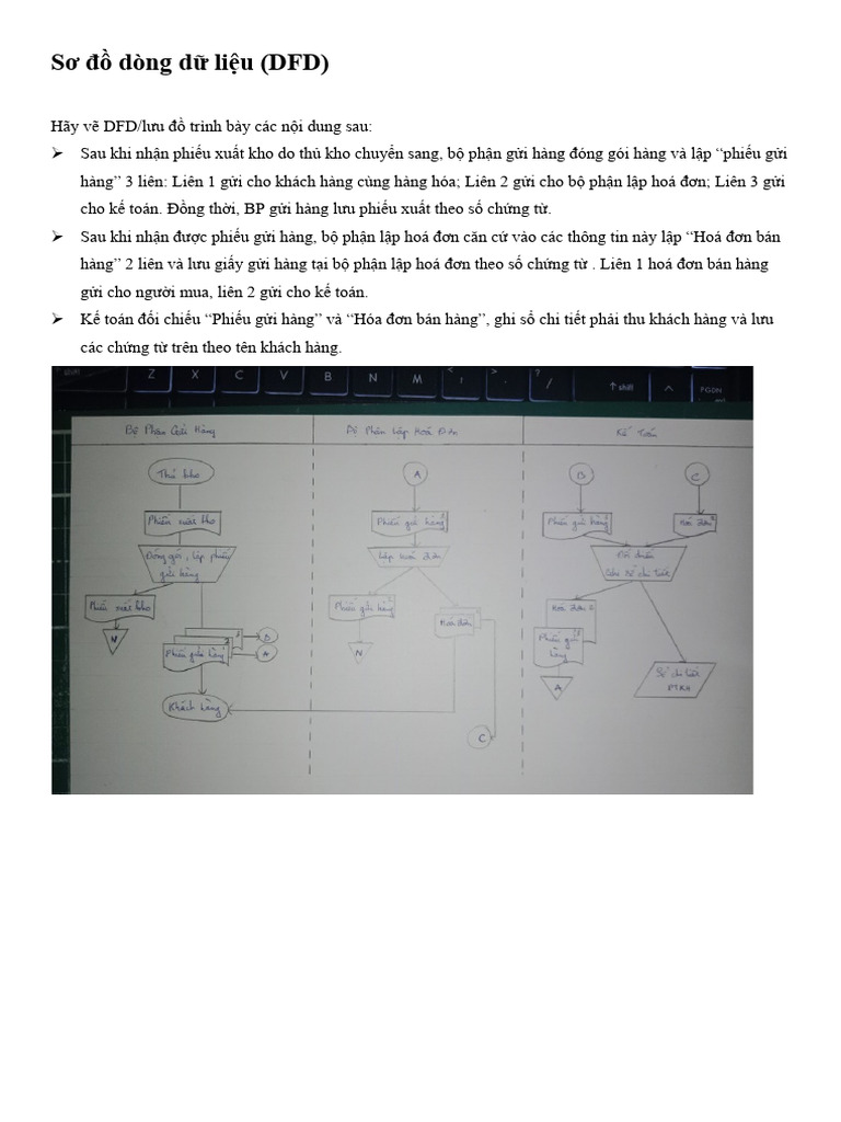 AIS - Sơ đồ dòng dữ liệu (DFD) - slide 21 | PDF