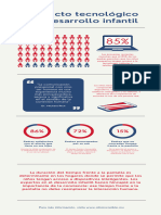 Rojo y Azul Limpio y Corporativo Tecnología Investigación Resultados Informe Infografía