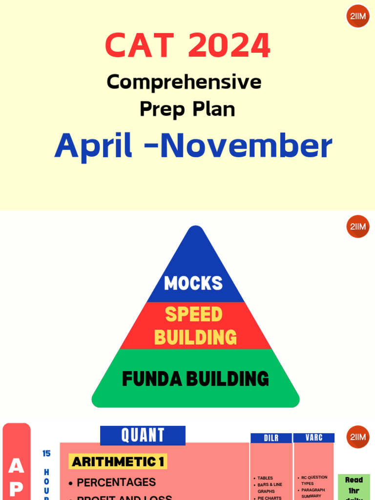 CAT 2024 Comprehensive Prep Guide | PDF | Algebra | Geometry