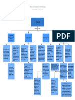 Mapa conceptual metodología