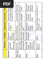 B.Sc. 2nd Year Botany Syllabus 2023 | PDF | Gene | Plant Stem
