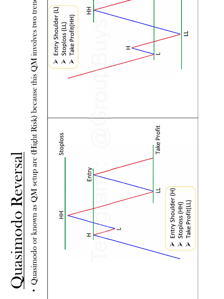 QMR | PDF