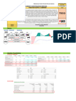 ANALISIS TSCO