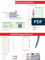Ethicon Suture & Needles wall chart (2 pages)