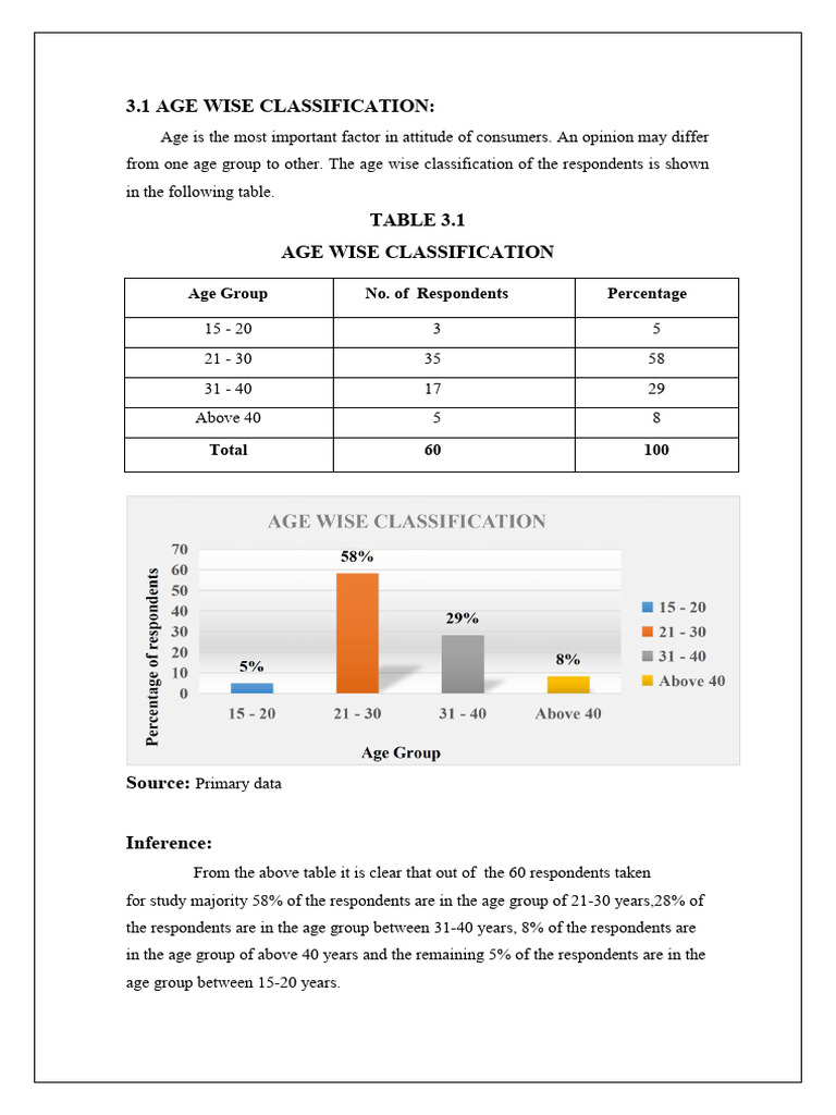 Chap Iii Data Analysis | PDF | Brand | Milk