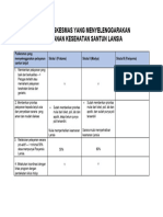 Assesment Puskesmas Santun Lansia