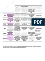 Lakin Kerry Digital Tool Evaluation Rubric 4