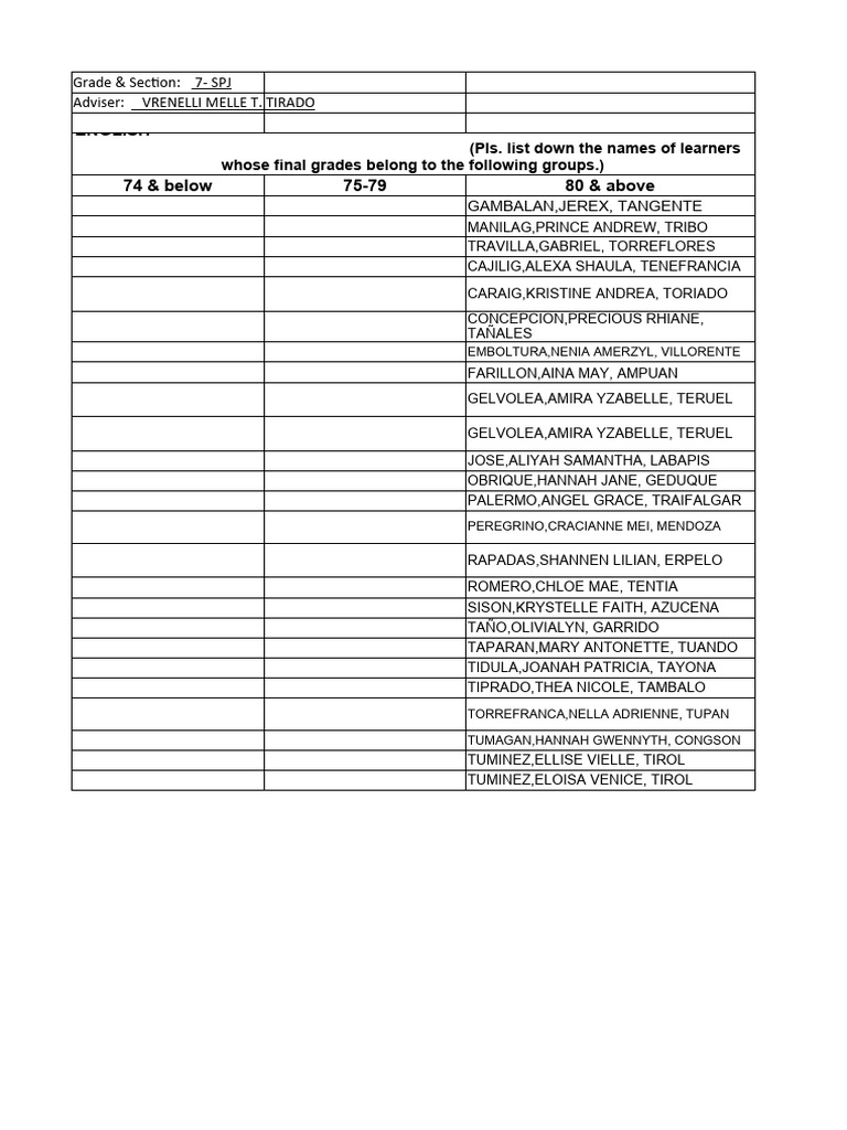 Student Grade Distribution List | PDF