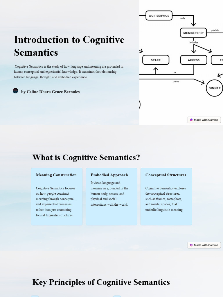 Introduction To Cognitive Semantics | PDF | Embodied Cognition | Semantics