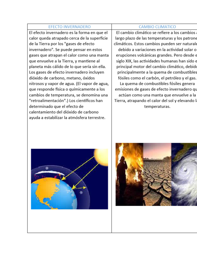 Efecto Invernadero y Calentamiento Global | PDF