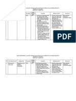 Bukti Monitoring Imut Gizi 2022