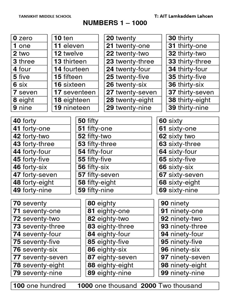 Numbers From 0 To 1000 | PDF