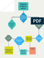 Diagrama de Flujo Velas..