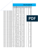 Penjualan 16, 17, 18, 19, 20 Jan