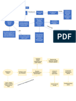 Mapas Conceptuales