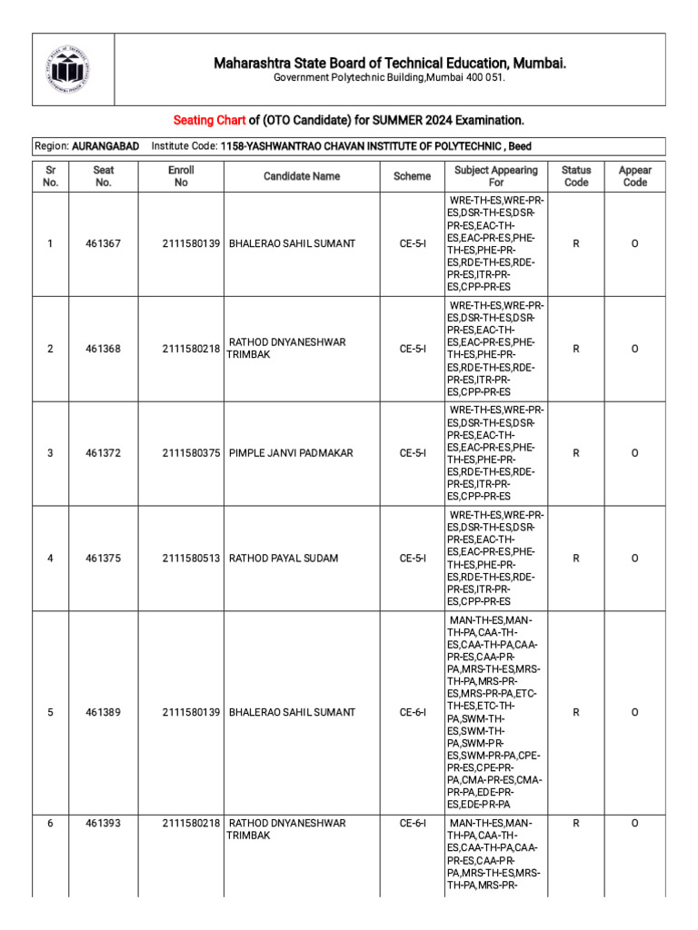 seating-chart-for-summer-2024-examination-oto-pdf