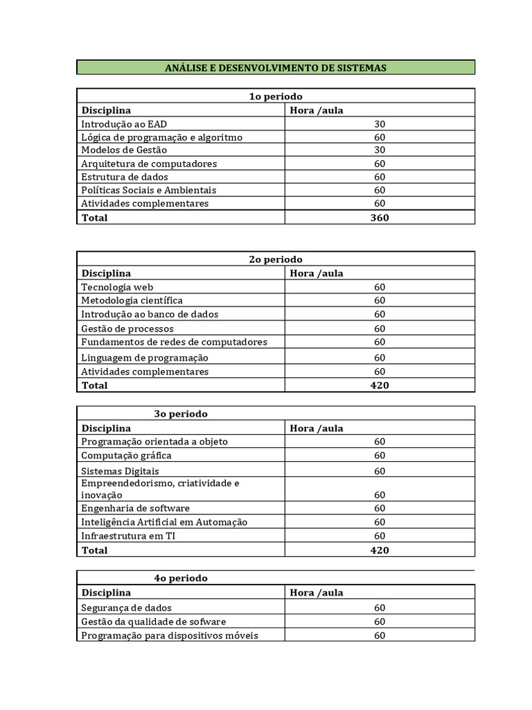 Matriz Curricular: Análise e Desenvolvimento de Sistemas | PDF ...