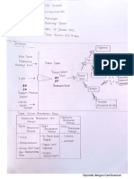 Siti - Komiah - Ujian Ibu Diane 2022