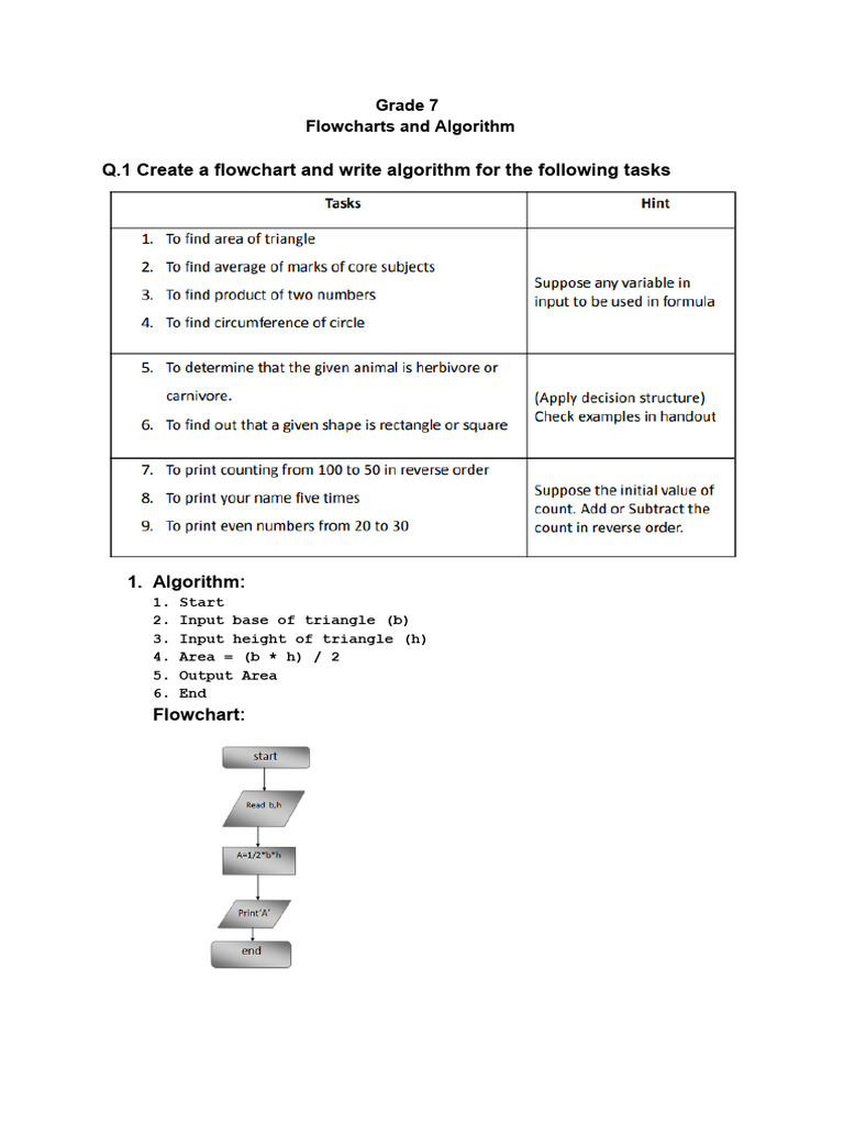 Flowchart Worksheet Answers PDF | PDF | Algorithms | Computer Science