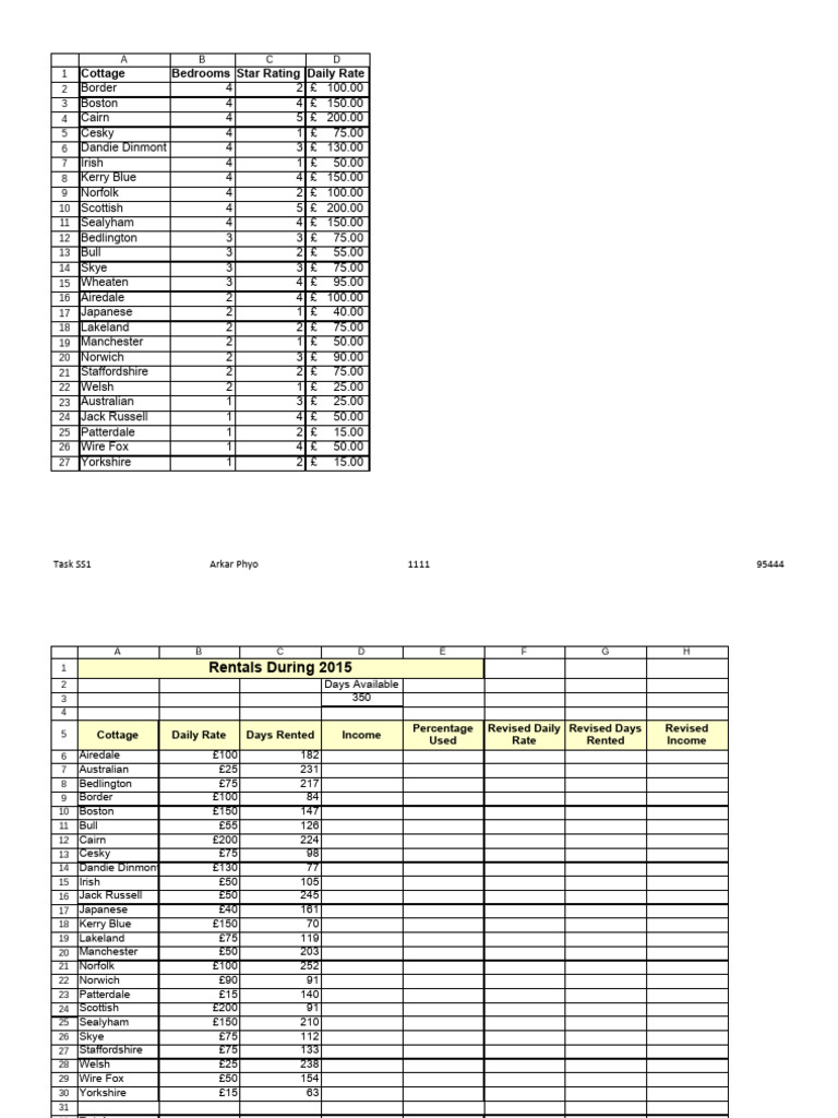 2016 Edexcel Igcse Business