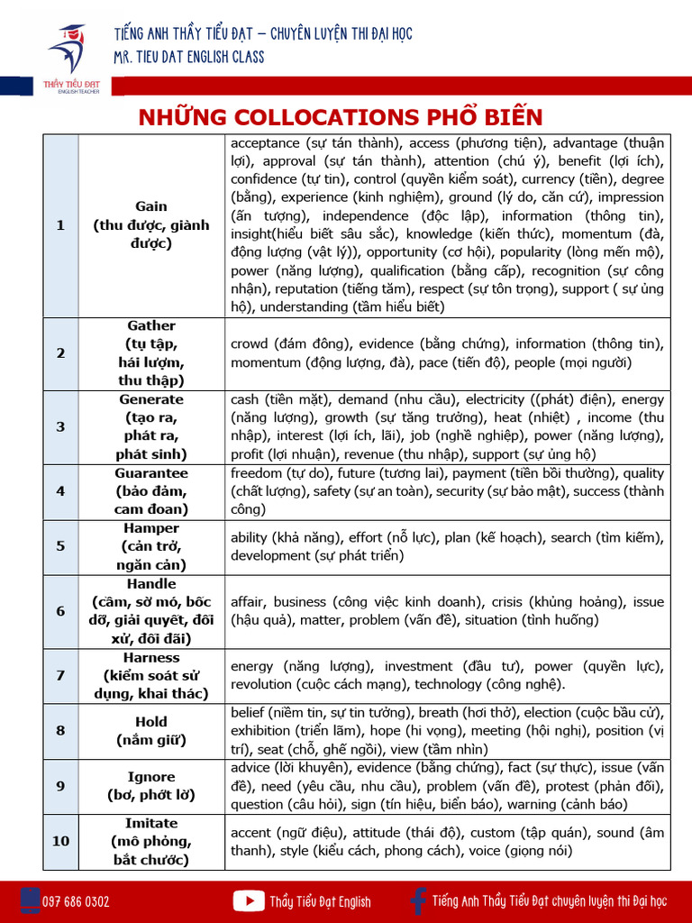 80 Collocations | PDF