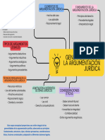 Grafico Mapa Conceptual Profesional Multicolor