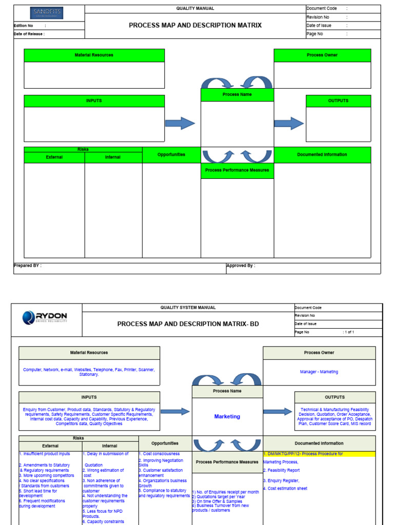 Quality System Process Map Overview | PDF | Quality Assurance | Sales
