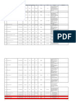 Perkemb Status DITOLAK 99 0 Dan 1 Per 1agst23