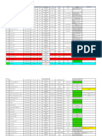 Perkembangan Status 6 Agstus2023 DITOLAK 99 Dan 0