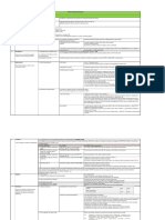 LU 4 - IAS 40 Investment Property Summary