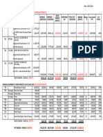 Summary - Infra Projects