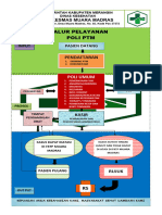 Alur Pelayanan Poli PTM 2024