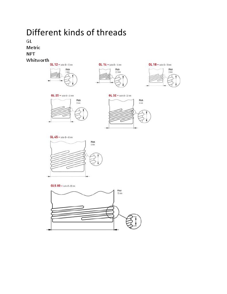 Types of Thread Standards Explained | PDF