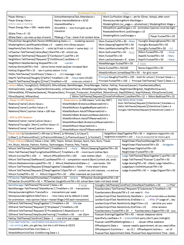 Straitened Times Console | PDF