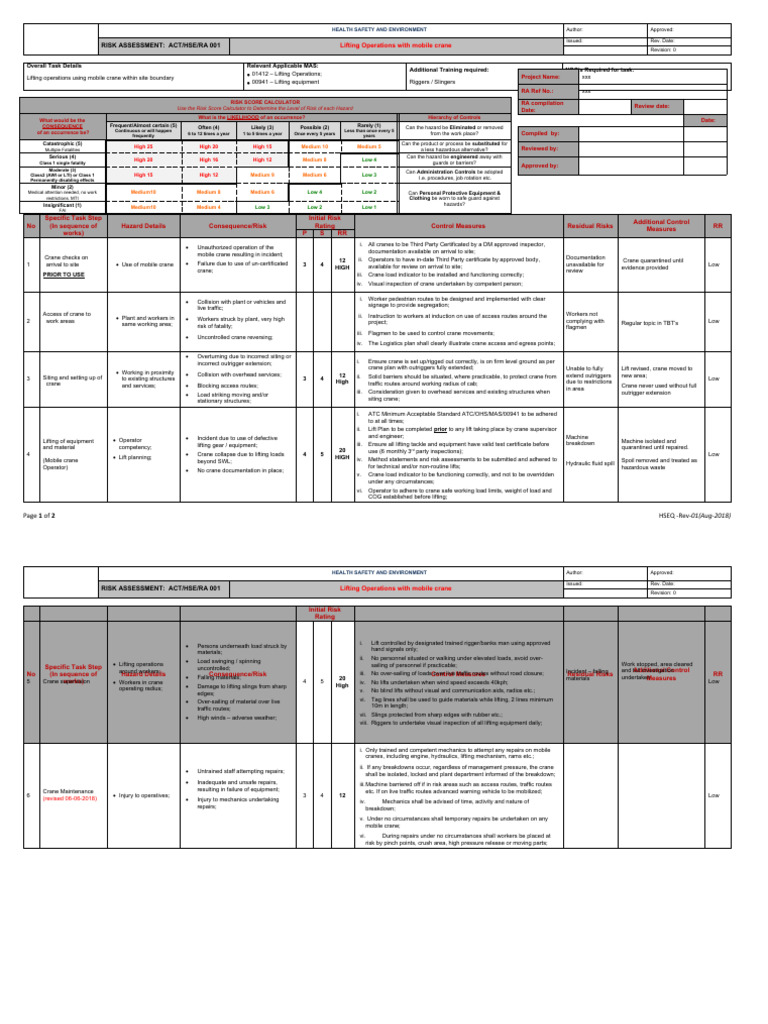 Mobile Crane Lifting Risk Assessment | PDF | Crane (Machine) | Risk